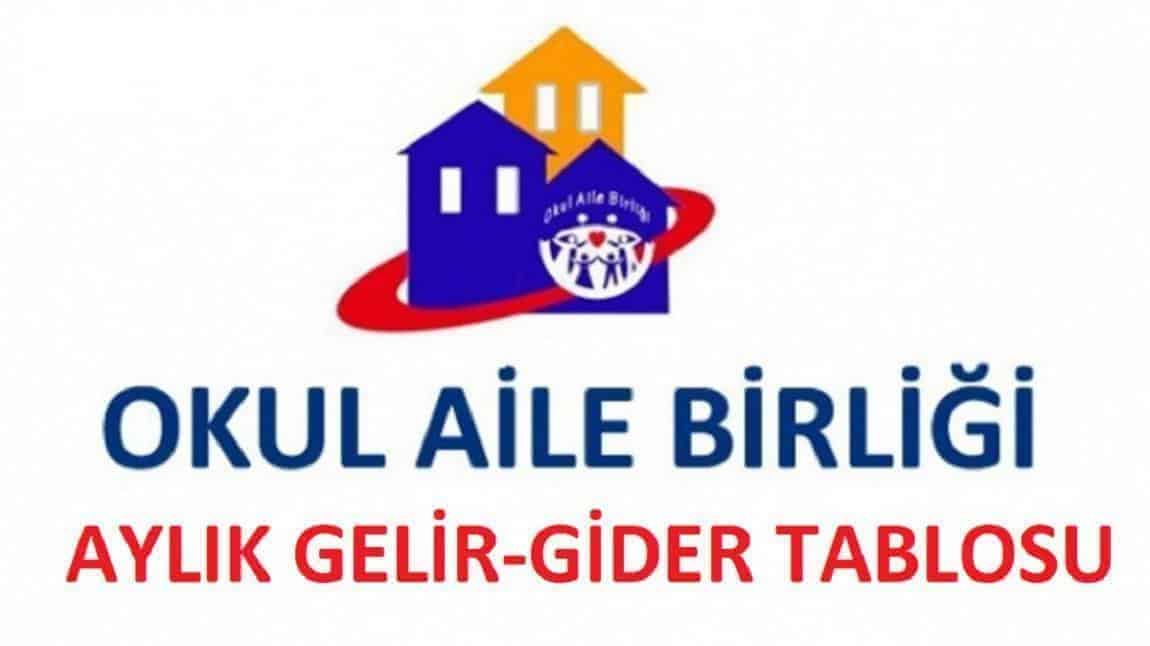 2024 Aralık Gelir  - Gider Bilançosu